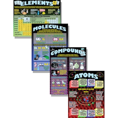 Mcdonald Atoms, Elements, Molecules, & Compounds Teaching Posters Set P153